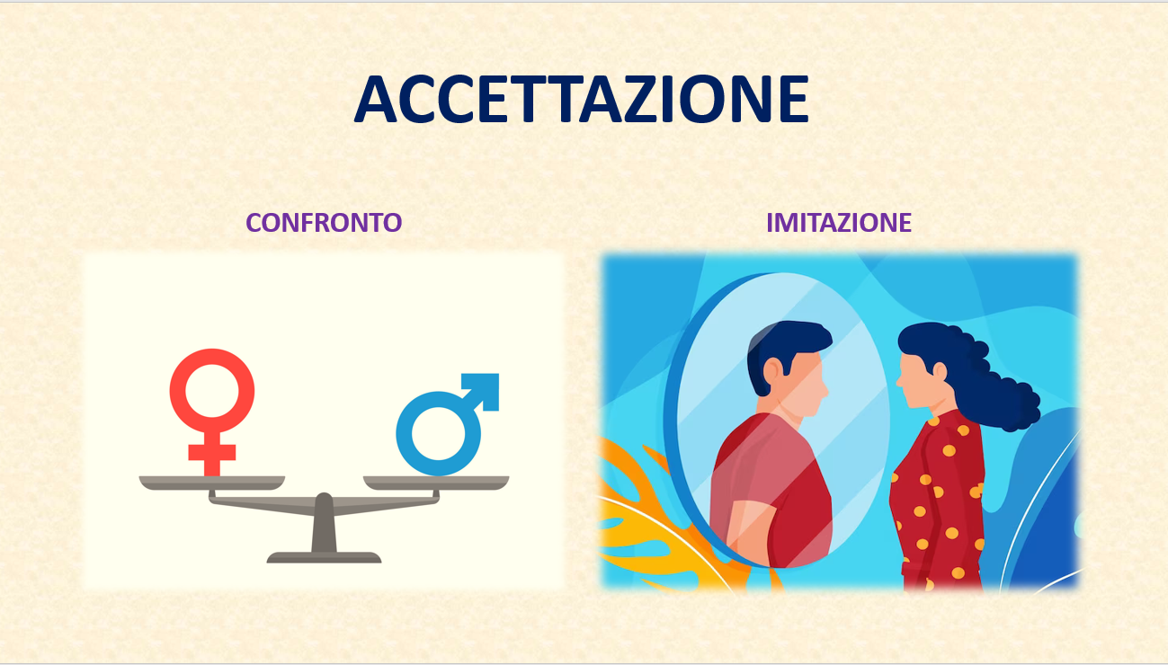 Acceptance, comparison, imitation